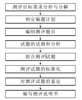 人才测评试题