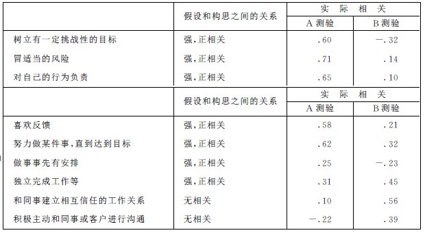 人才测评