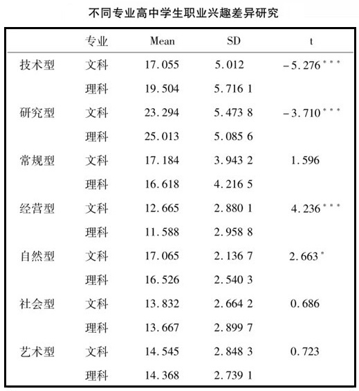 职业测评